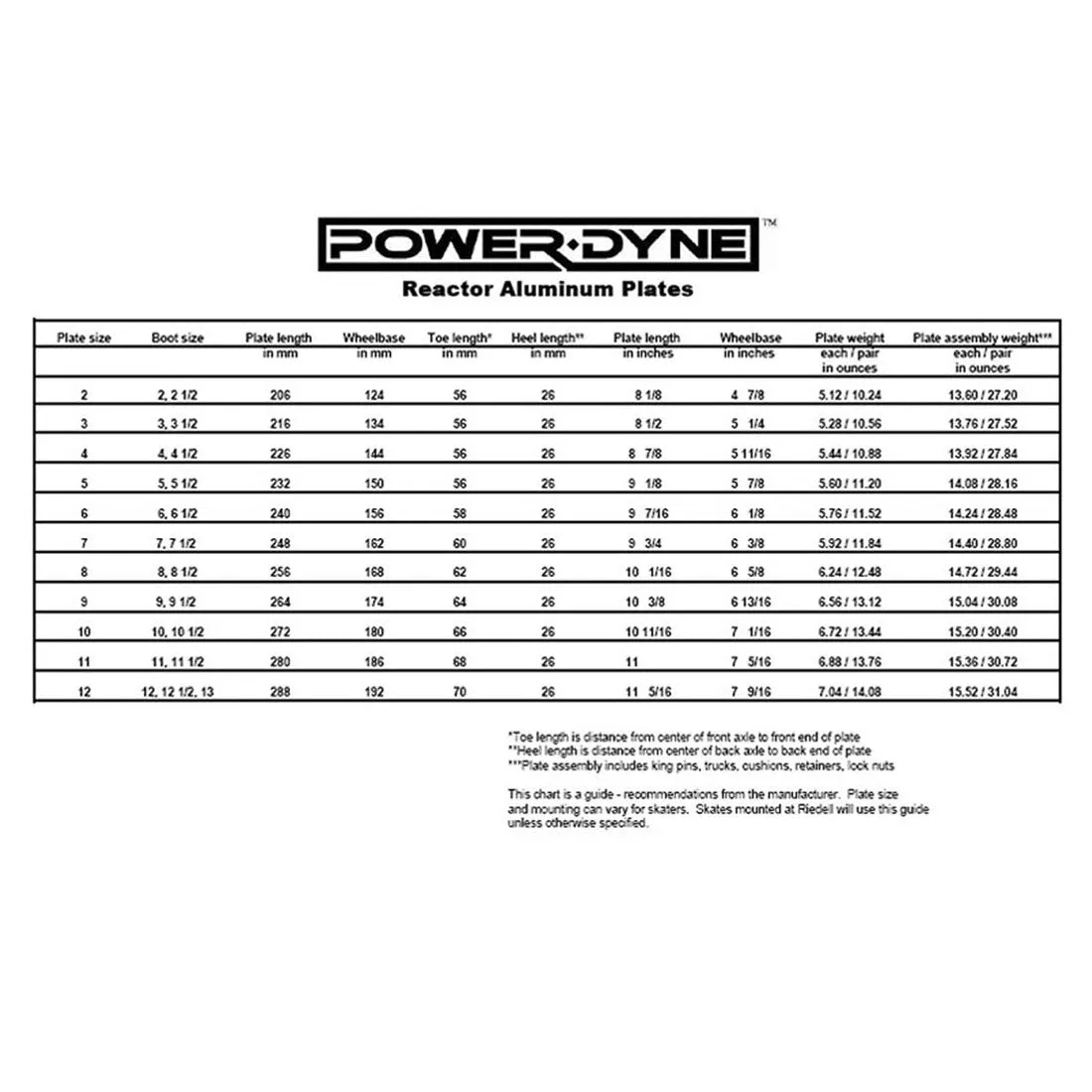 Powerdyne Reactor Plate - Silver